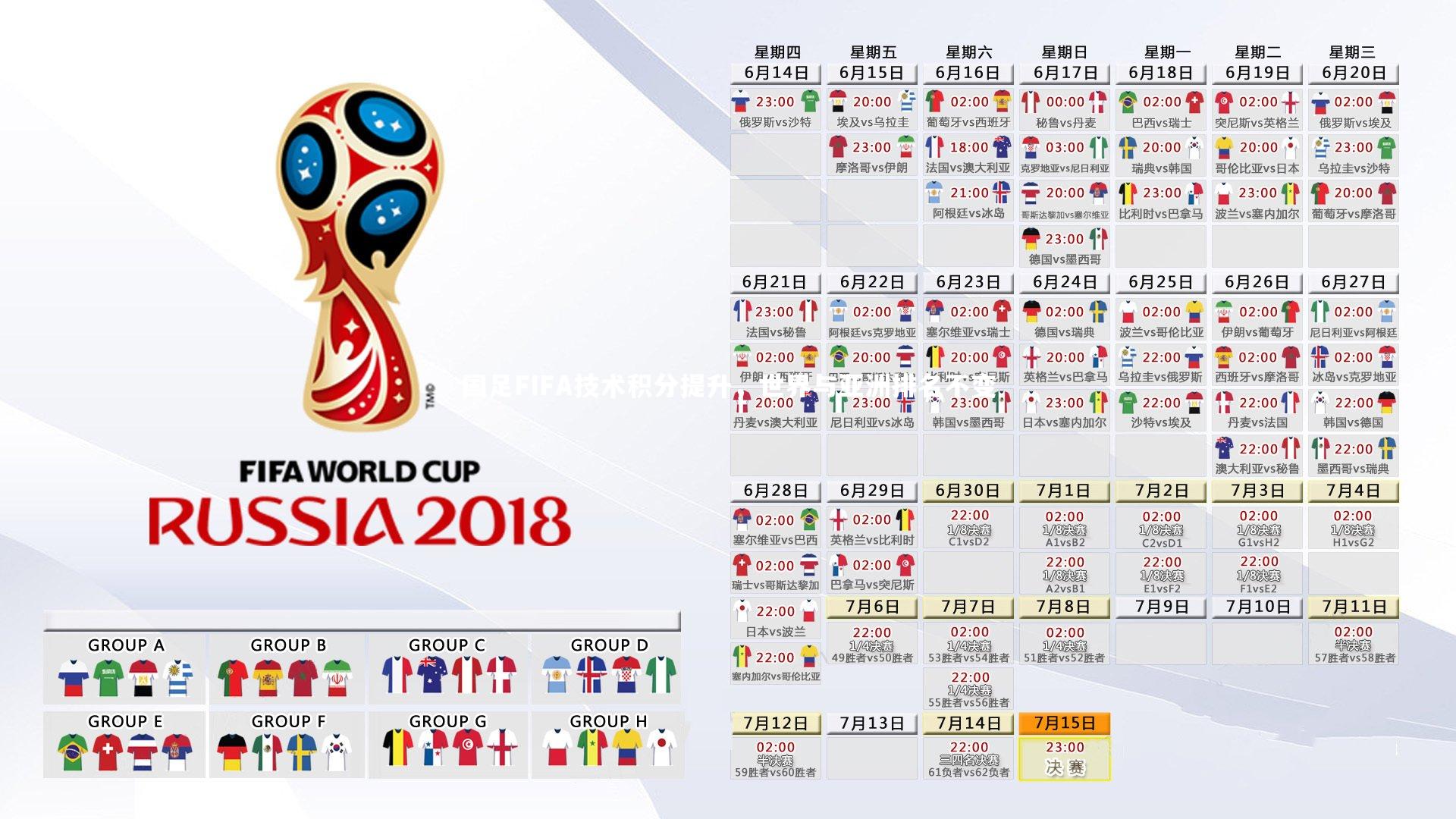 国足FIFA技术积分提升，世界与亚洲排名不变